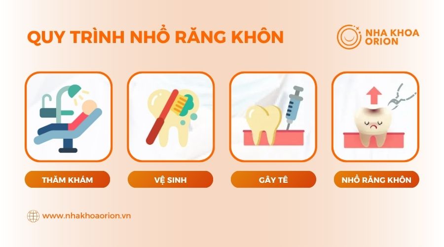 Quy tr&igrave;nh nhổ răng kh&ocirc;n tại Nha Khoa Orion quận 9