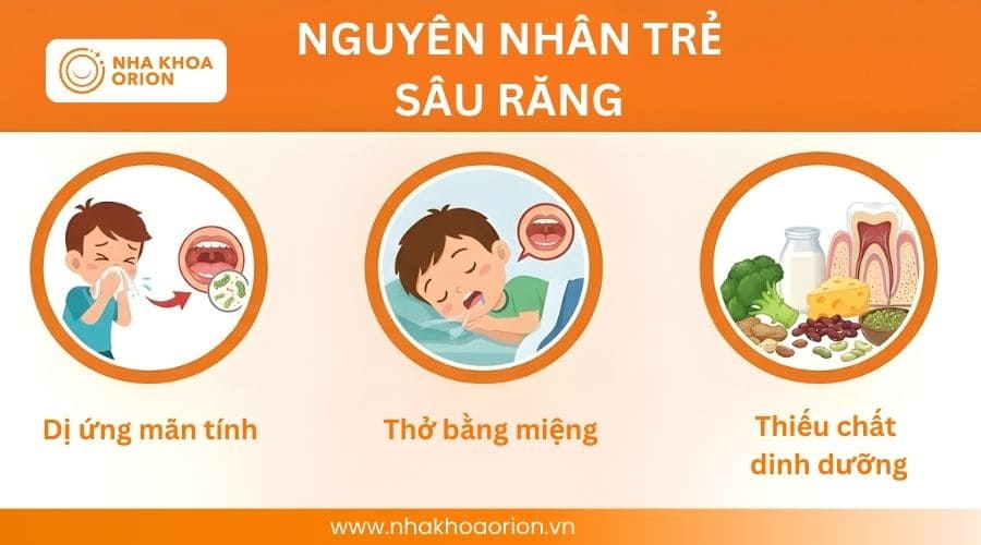 T&igrave;nh trạng sức khỏe của trẻ cũng c&oacute; thể g&acirc;y ra s&acirc;u răng