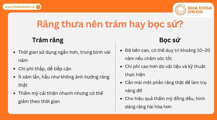 Răng thưa c&oacute; thể tr&aacute;m hoặc bọc sứ t&ugrave;y mức độ v&agrave; nhu cầu thẩm mỹ của từng người