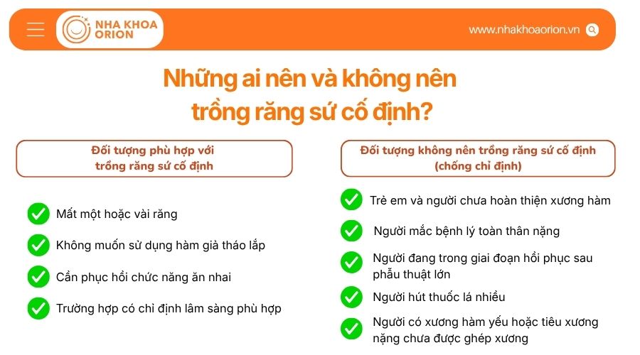 Những ai n&ecirc;n v&agrave; kh&ocirc;ng n&ecirc;n trồng răng sứ cố định