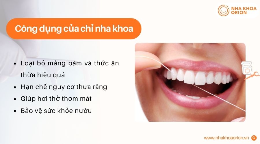 Chỉ nha khoa mang lại nhiều lợi ích khi được sử dụng đúng cách mỗi ngày