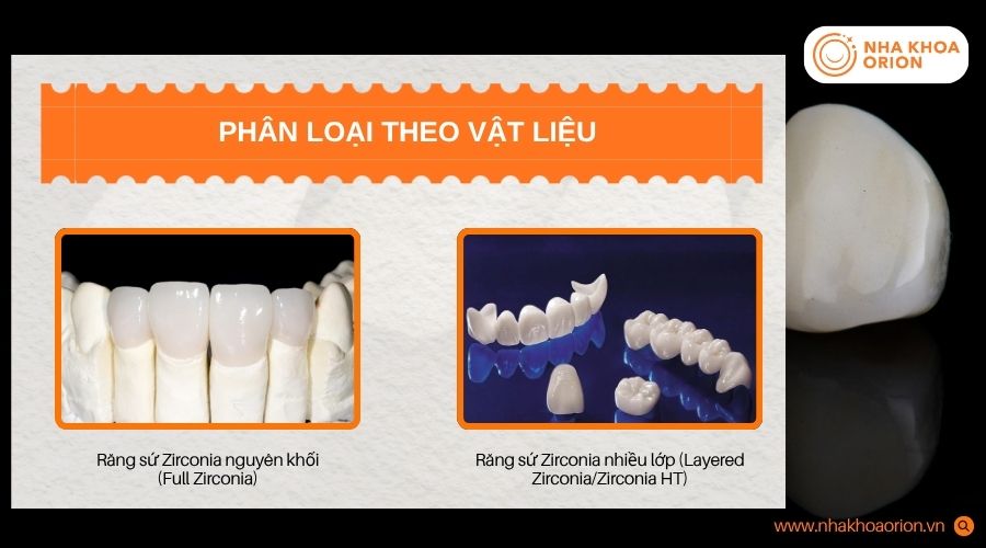 Mỗi loại vật liệu Zirconia sẽ ph&ugrave; hợp với từng nhu cầu phục h&igrave;nh kh&aacute;c nhau
