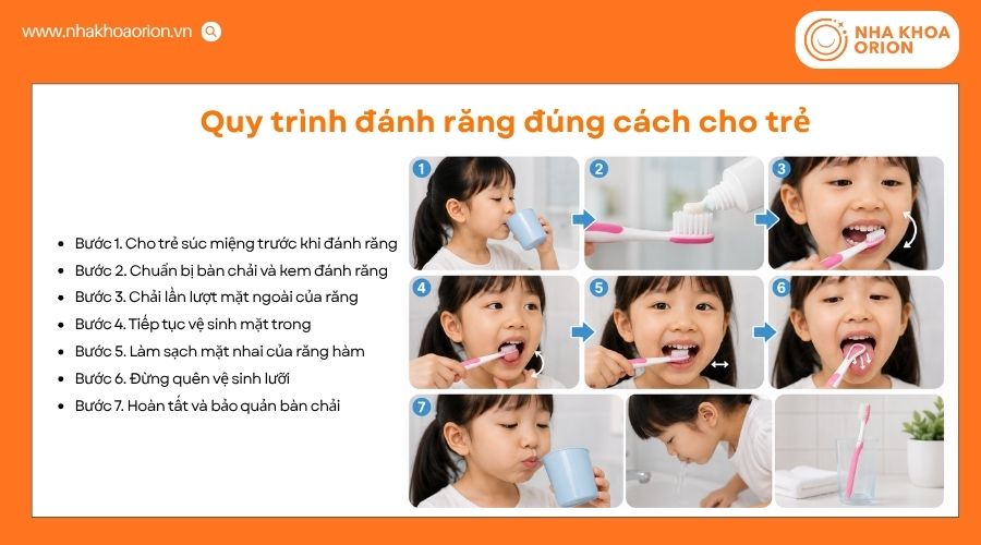 Trẻ em cần được hướng dẫn đ&aacute;nh răng đ&uacute;ng c&aacute;ch từ sớm