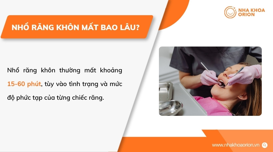 Thời gian nhổ răng kh&ocirc;n thay đổi t&ugrave;y theo vị tr&iacute; v&agrave; mức độ phức tạp của răng