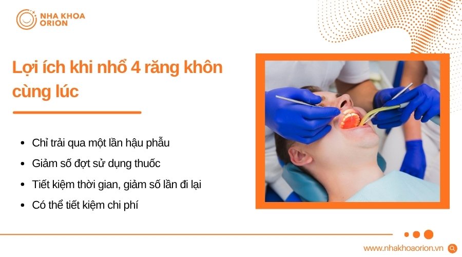 Nhổ cùng lúc bốn răng khôn giúp tiết kiệm thời gian điều trị