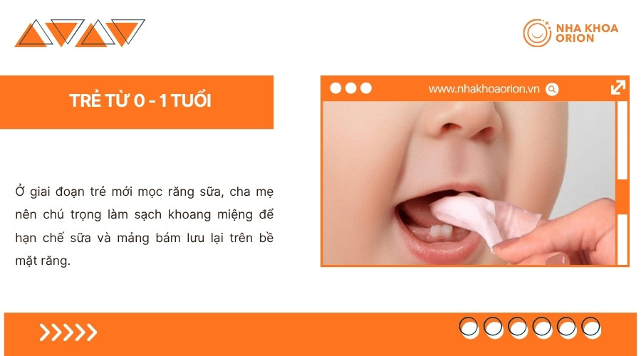 Trẻ từ 0 - 1 tuổi cần được chăm s&oacute;c răng miệng ngay khi răng sữa bắt đầu mọc