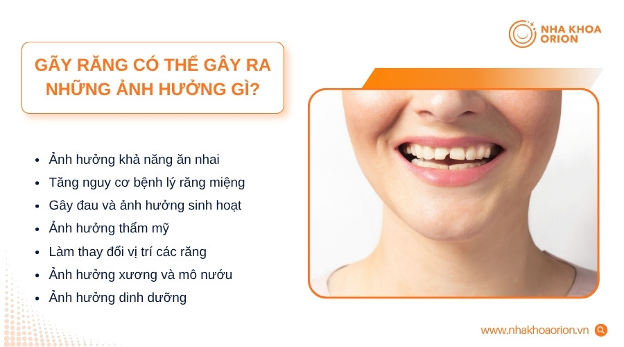Gãy răng có thể ảnh hưởng đến ăn nhai, thẩm mỹ và sức khỏe răng miệng